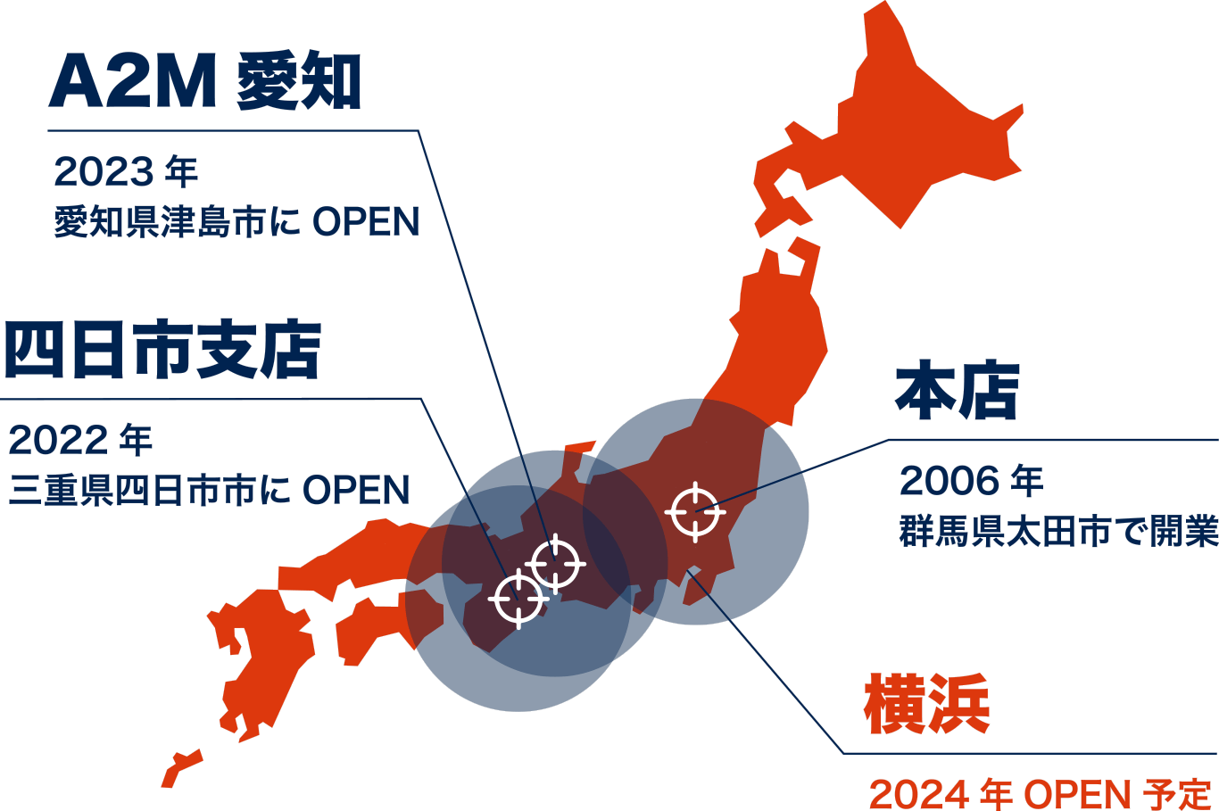 本店 2006年 群馬県太田市で開業、四日市支店 2022年 三重県四日市市にOPEN、A2M愛知 2023年 愛知県津島市にOPEN、横浜 2024年OPEN予定