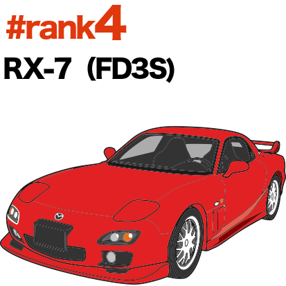 rank4 RX-7（FD3S)