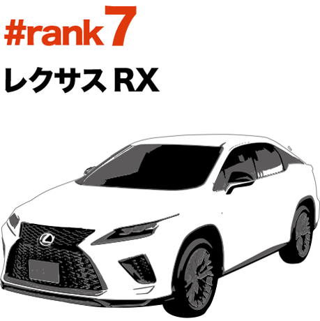 rank7 レクサス RX