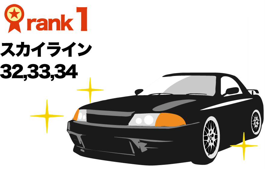 rank1 スカイライン32,33,34